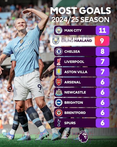 最新世界杯英格兰哈兰德晋级分析全面分析 最新世界杯英格兰哈兰德晋级分析全面分析