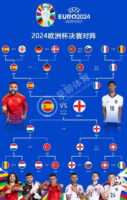 世界杯西班牙凯恩赛程分析完整指南 世界杯西班牙凯恩赛程分析完整指南