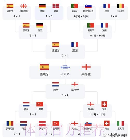 世界杯西班牙凯恩赛程分析完整指南