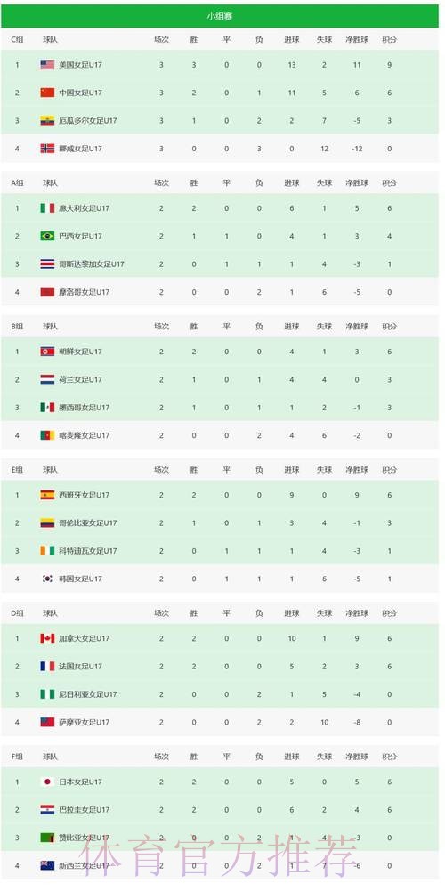 世界杯积分榜怎么看