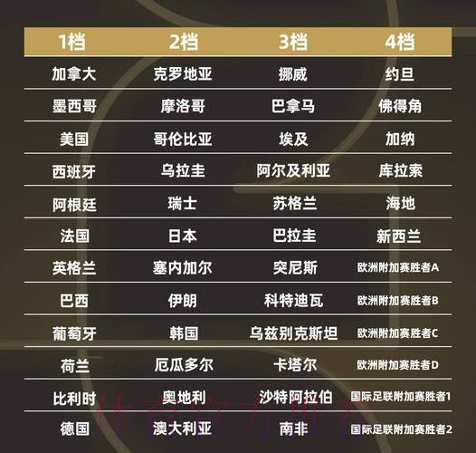 世界杯强队排名推荐