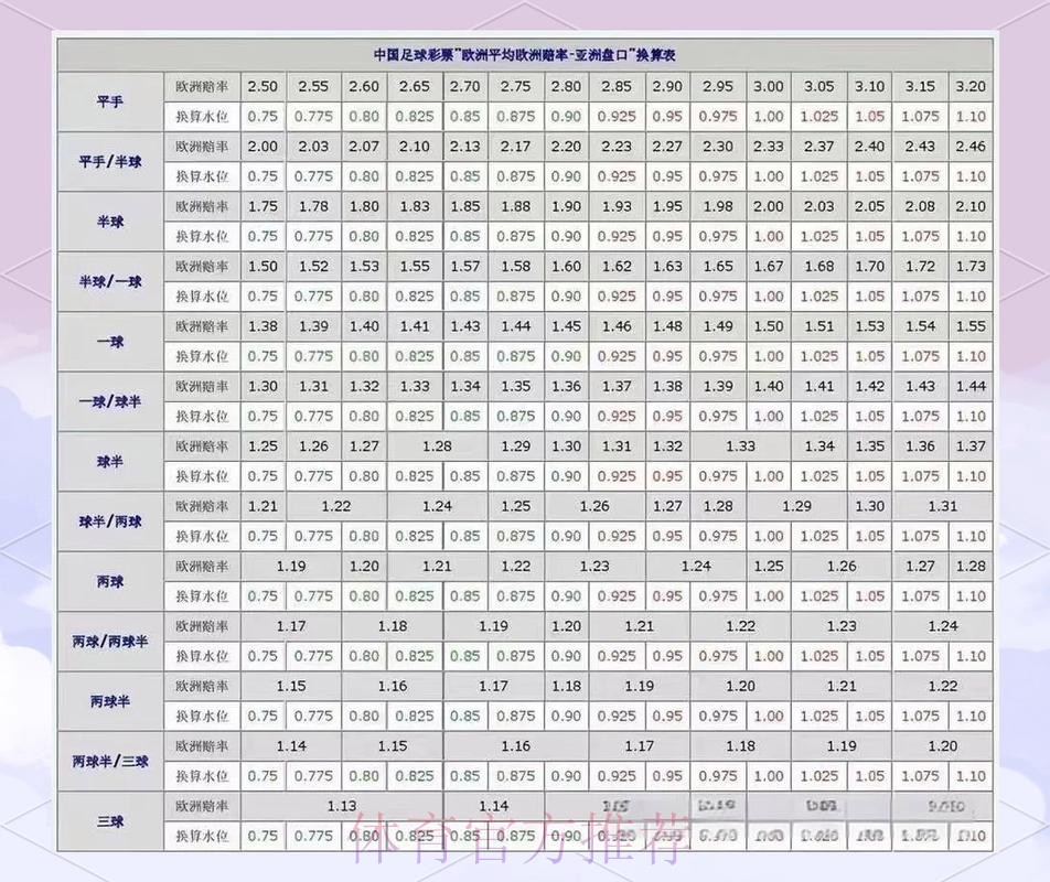 世界杯盘口分析怎么看 世界杯盘口分析怎么看