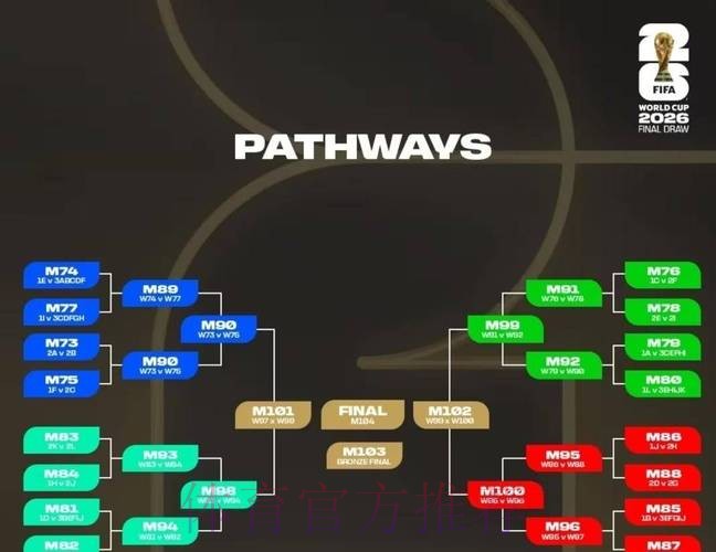 世界杯强队排名方法 世界杯强队排名方法