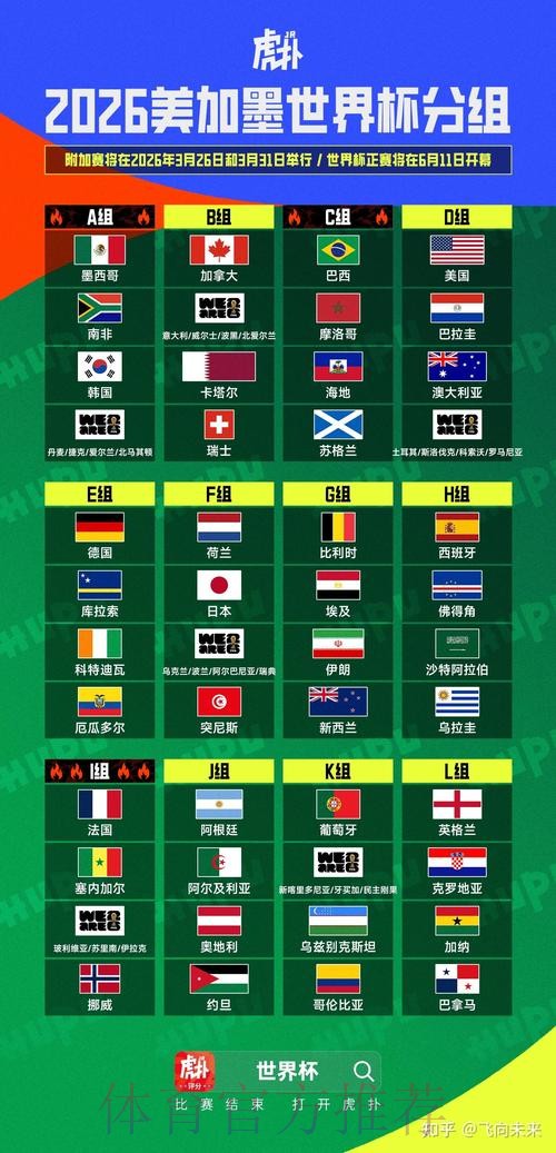 2026美加墨世界杯排名最新 2026美加墨世界杯排名最新