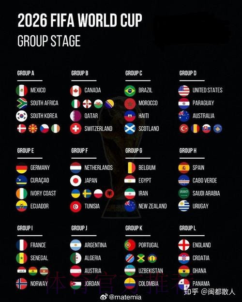 2026美加墨世界杯排名最新 2026美加墨世界杯排名最新